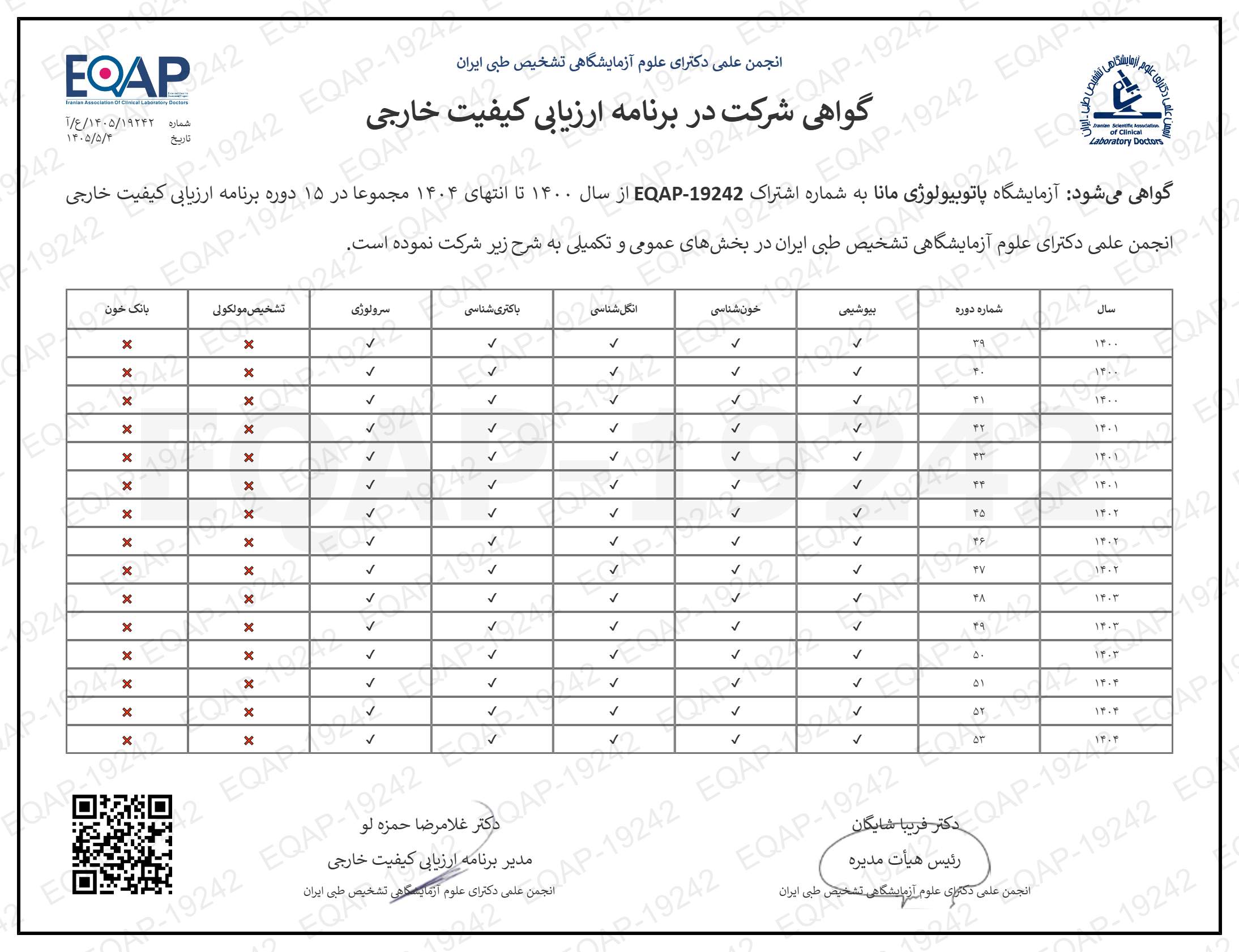 EQAP 1400-1404
